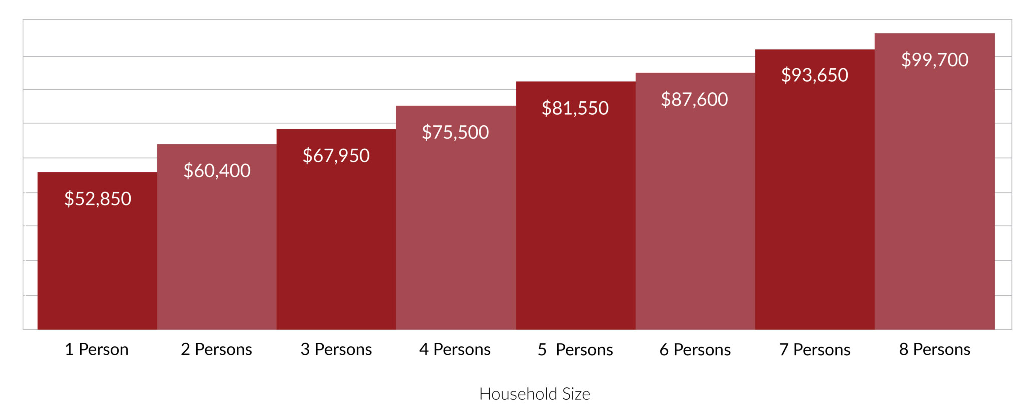 affordable-housing-finance-dane-county-housing-loan-help-madison