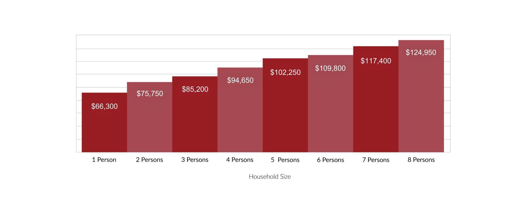 newsalert-in-costly-bay-area-even-six-figure-salaries-are-considered